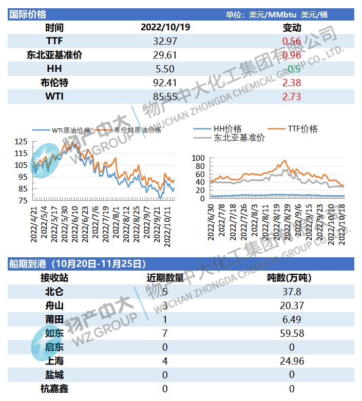 日报221020（修改）.png