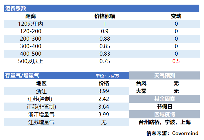 日报221020（3）.png