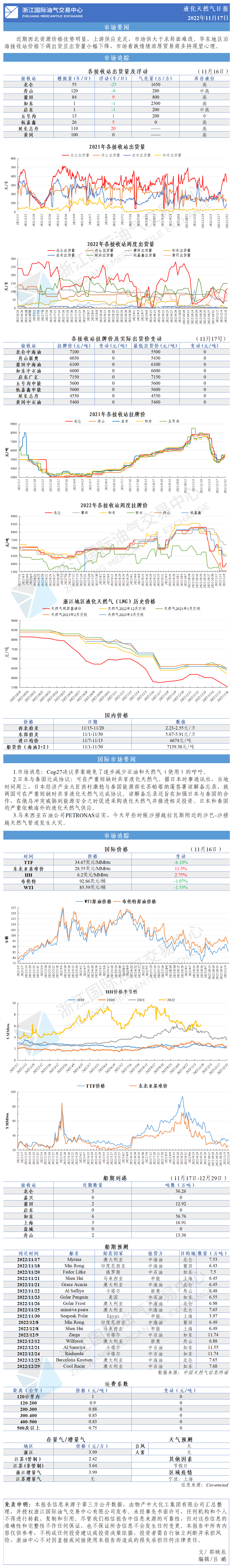 日报1117-GW.png