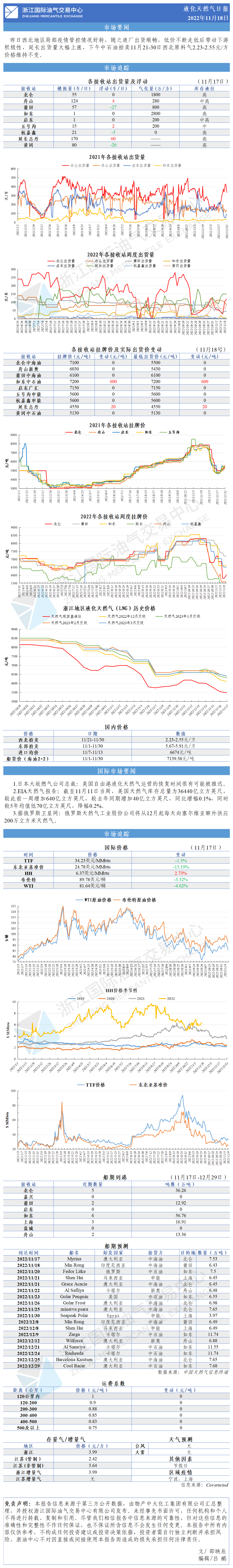 日报1118-GW.png