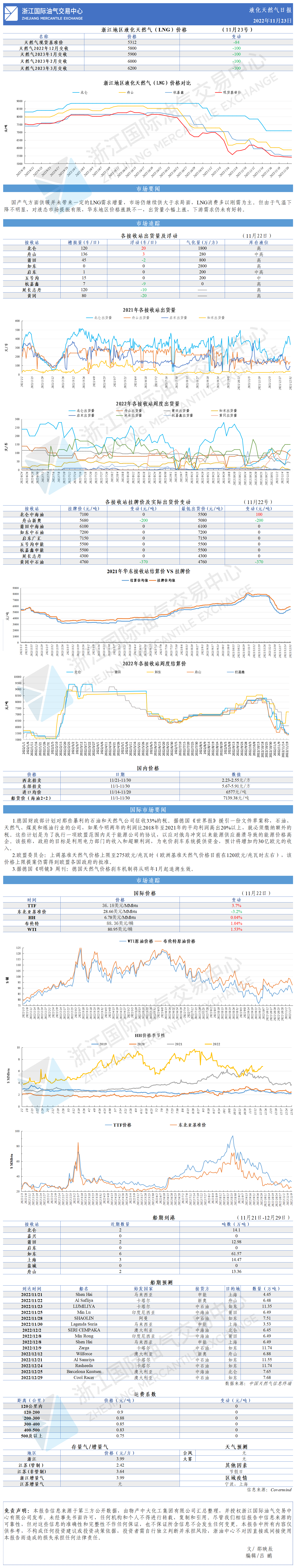 日报1123_网页.png