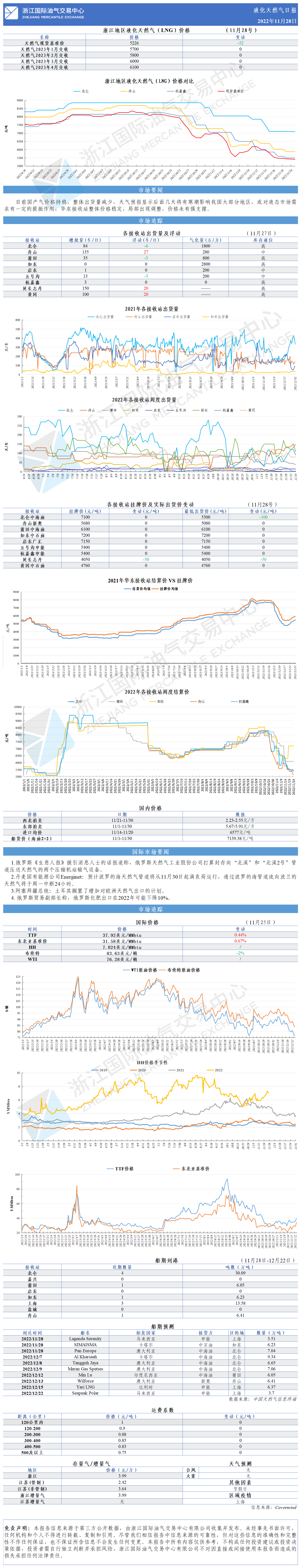 日报1128-GW.png