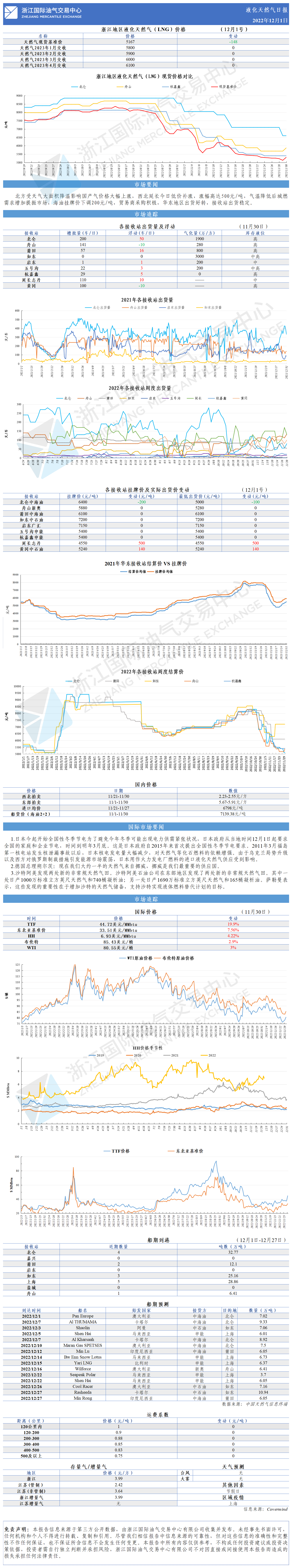 日报1201-GW.png