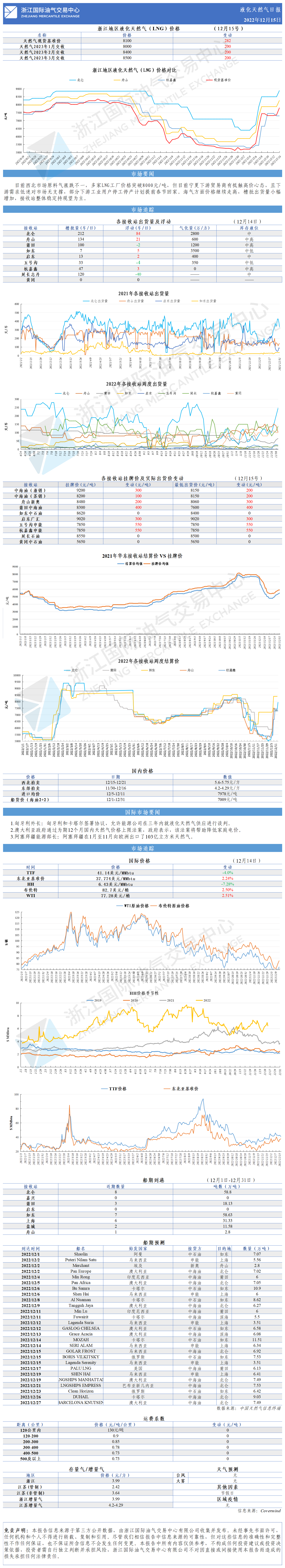 日报1215-更正-GW.png