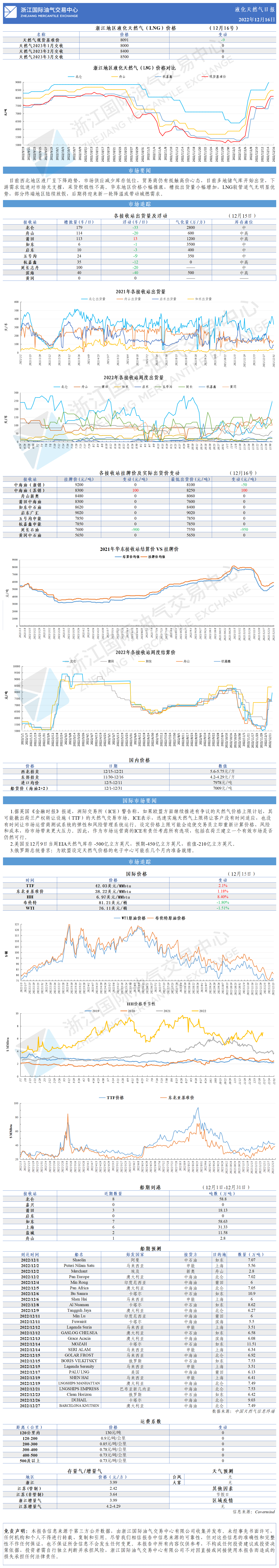 日报1216-GW-更正.png