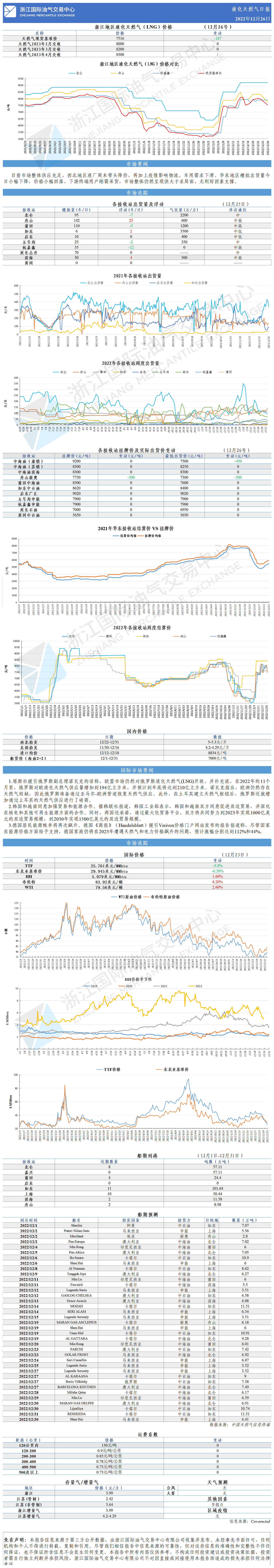 日报20221226-GW.png