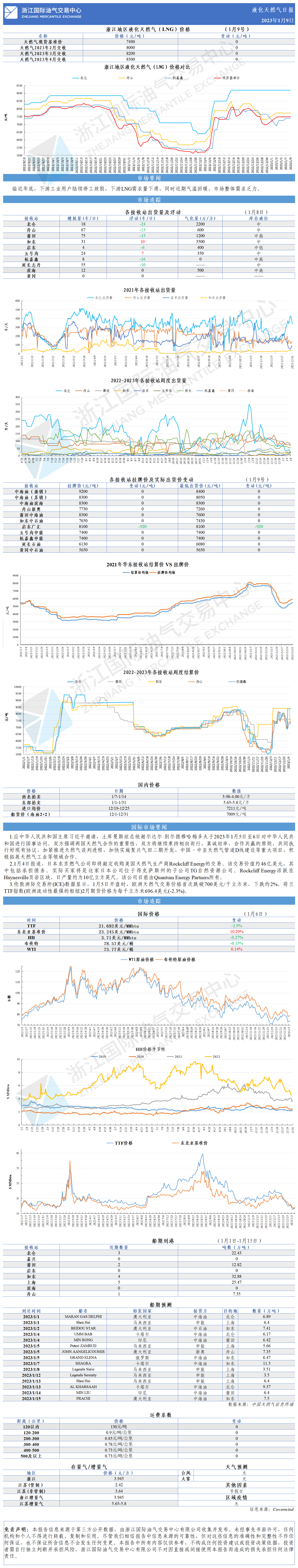 日报20230109-改-GW.png