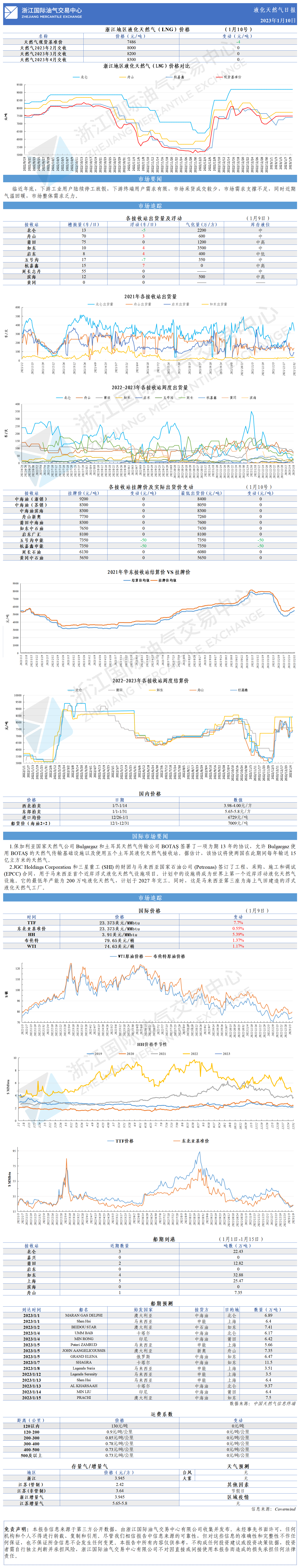 日报20230110GW.png