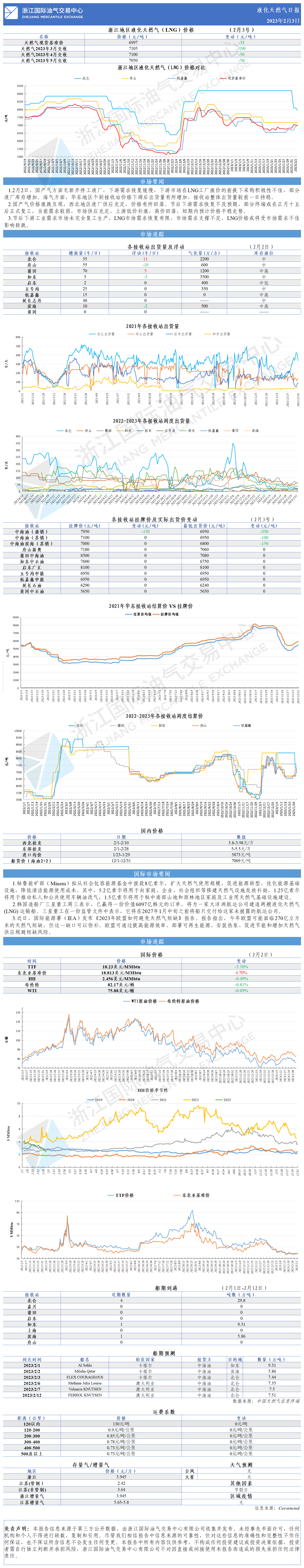 日报20230203.png