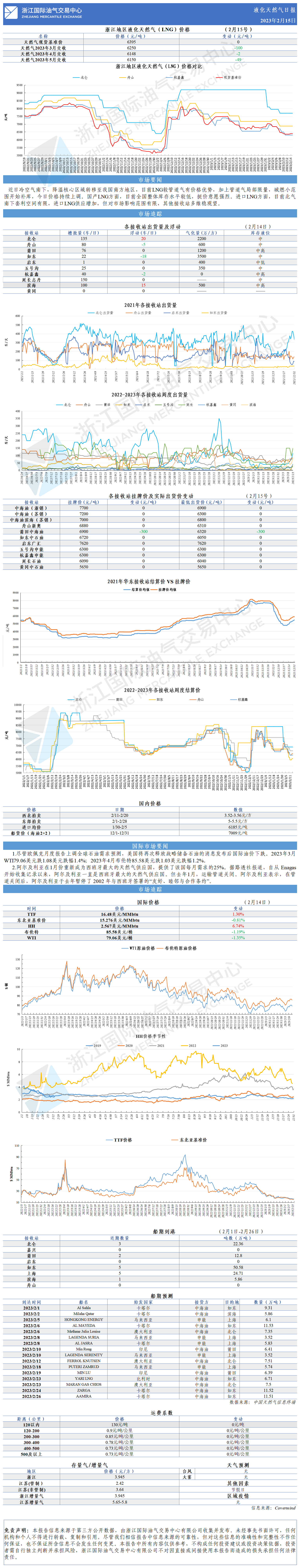 日报20230215-1.png