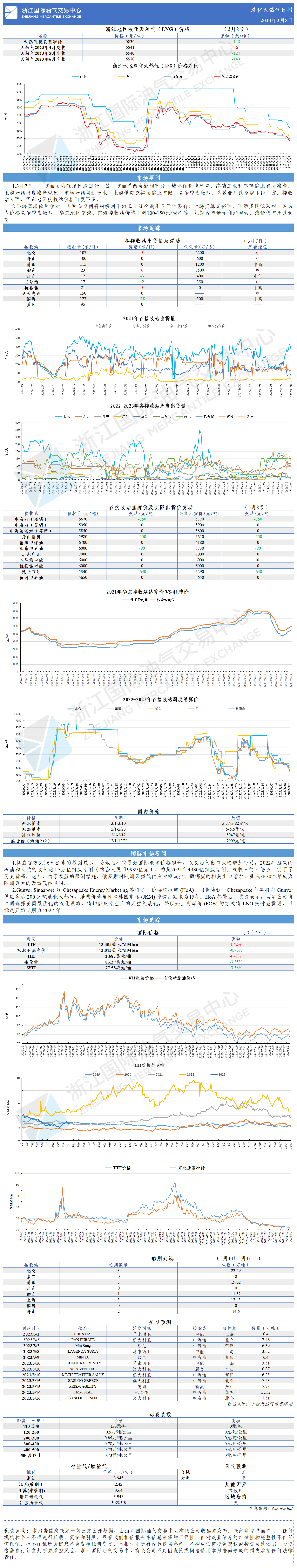 日报20230308(1)-1.png