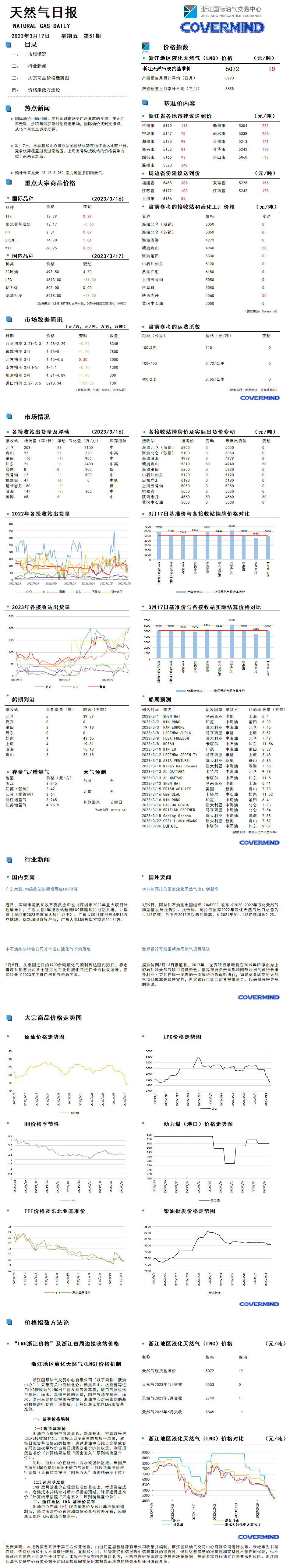 日报及数据源20230317.png