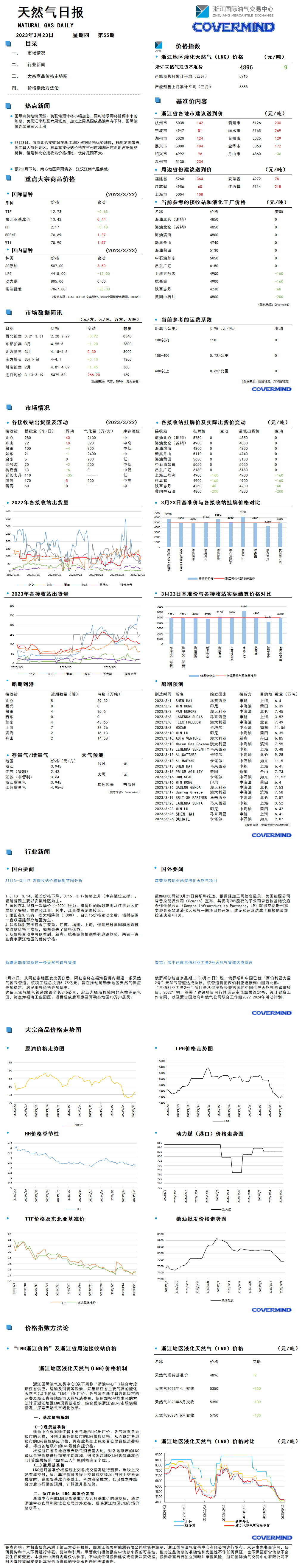 日报及数据源20230323.png