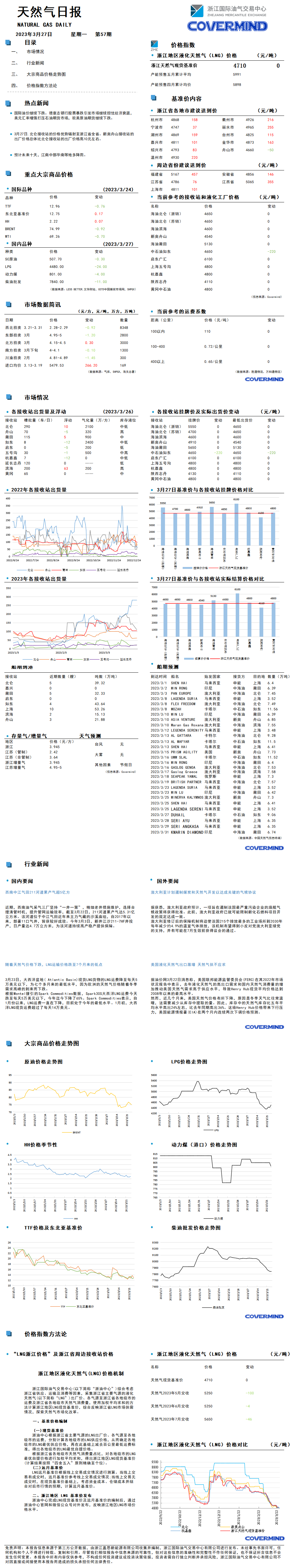 日报及数据源20230327.png