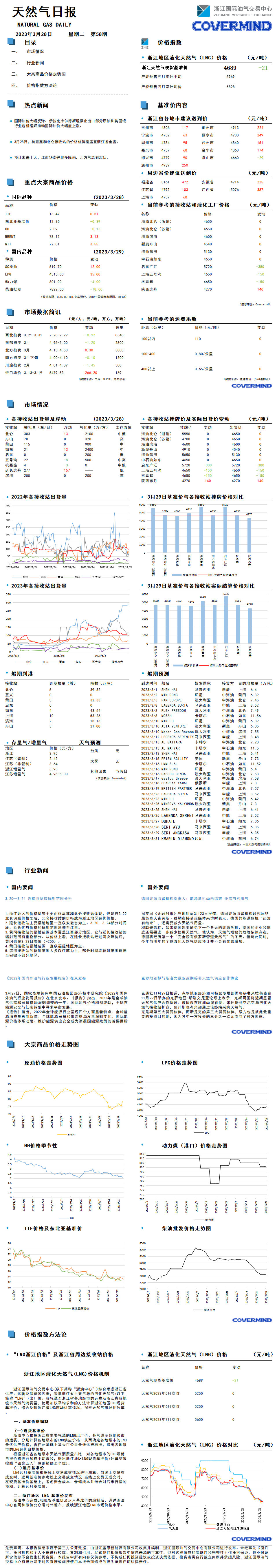 日报及数据源20230328.png