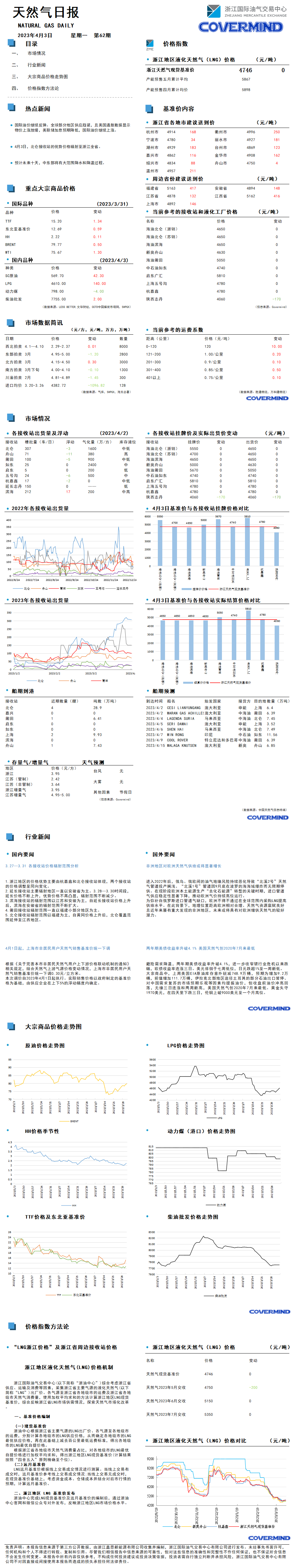 日报及数据源20230403.png