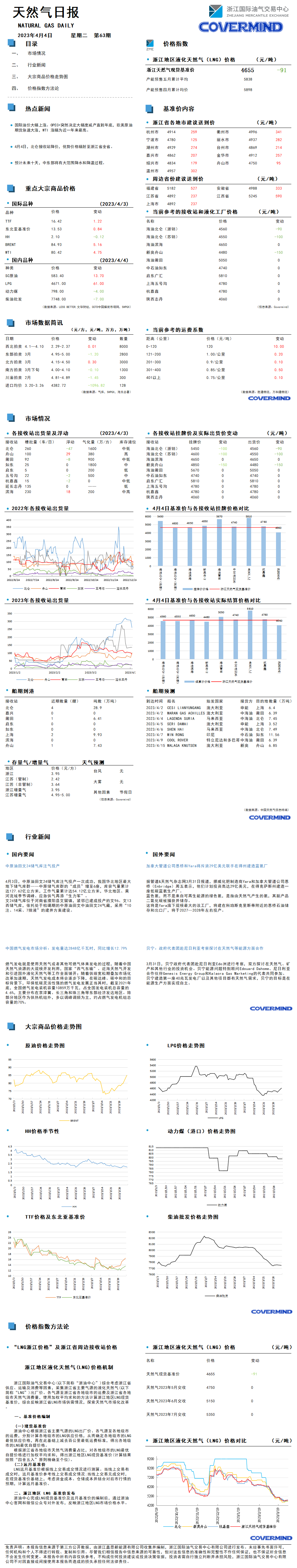 日报及数据源20230404.png