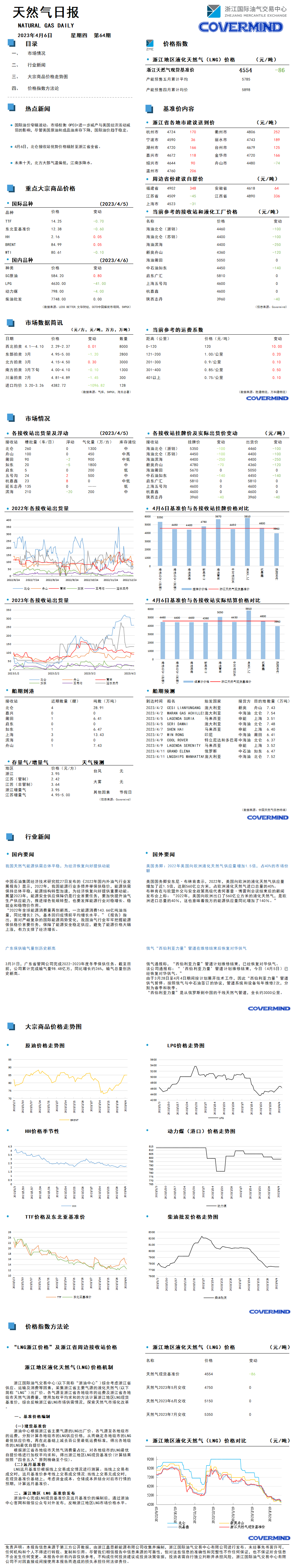 日报及数据源20230406.png