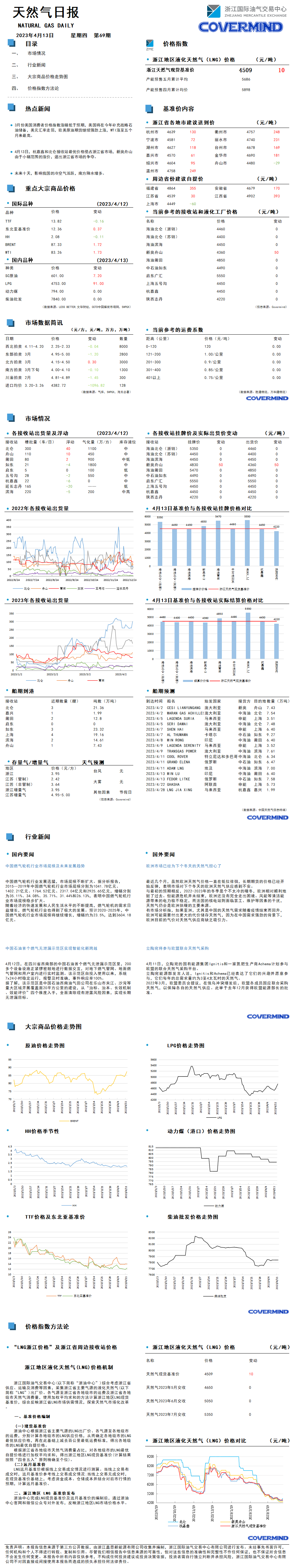 日报及数据源20230413.png