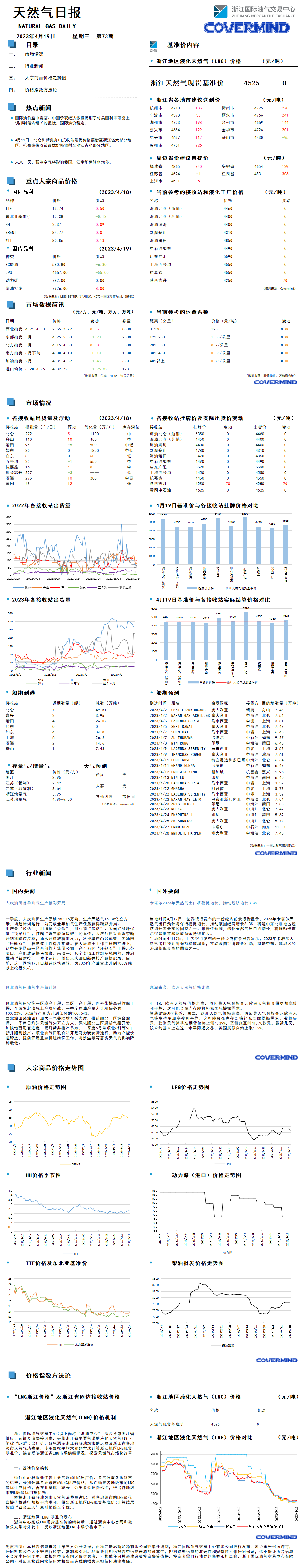 日报及数据源20230419.png