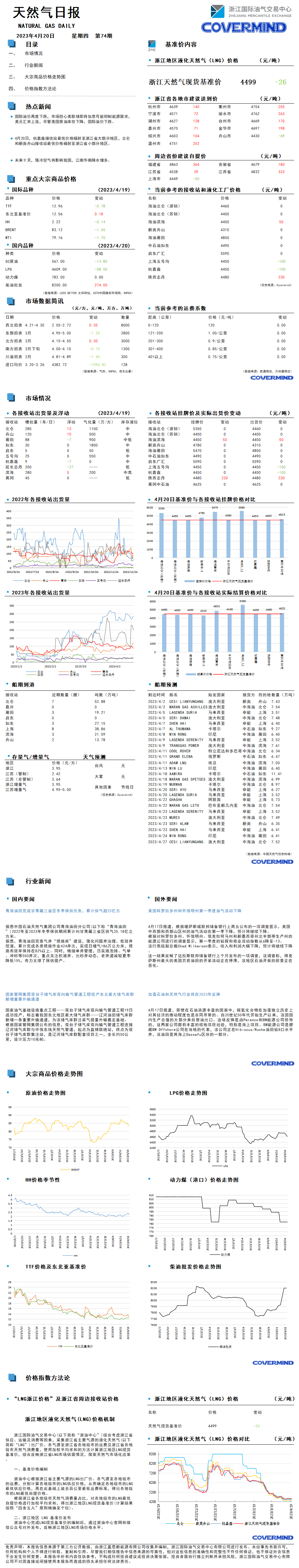 日报及数据源20230420.png