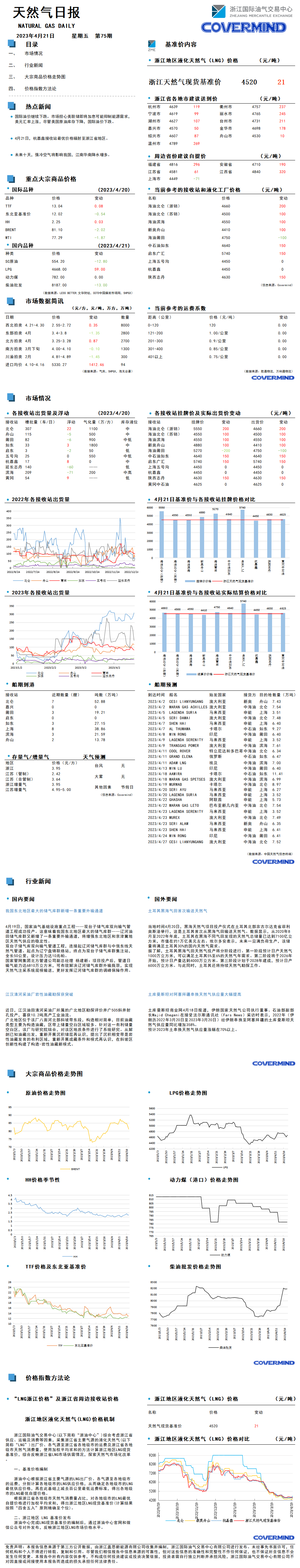 日报及数据源20230421.png