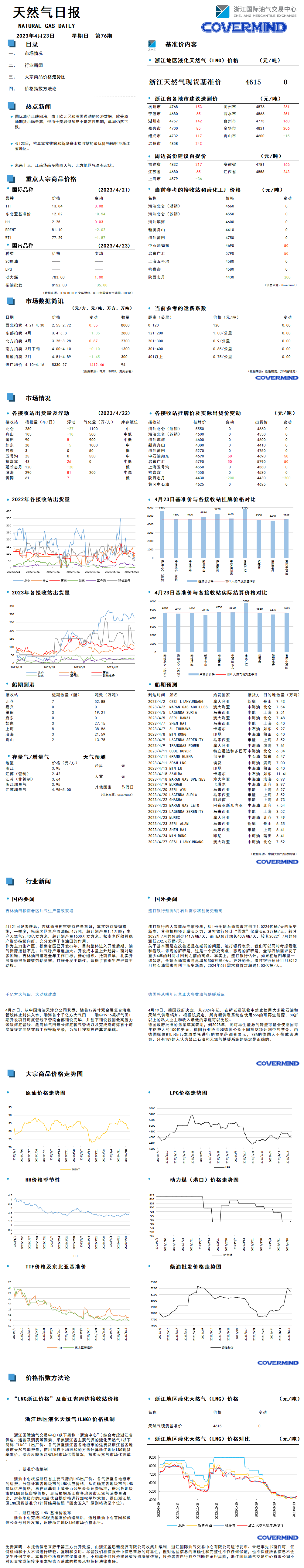 日报及数据源20230423.png