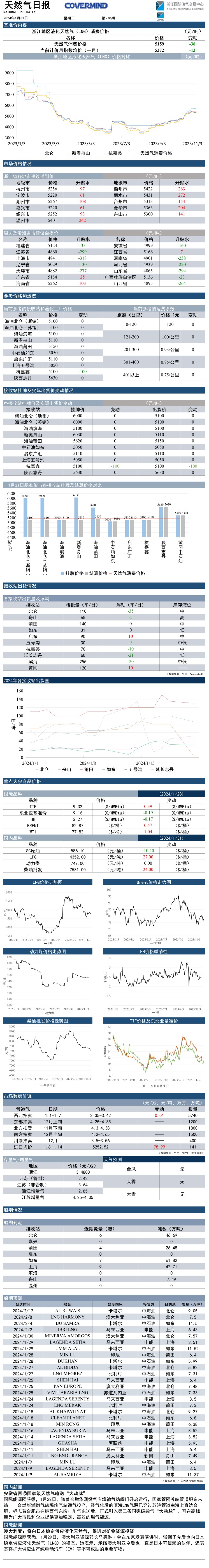 LNG研报20240131(2).jpg